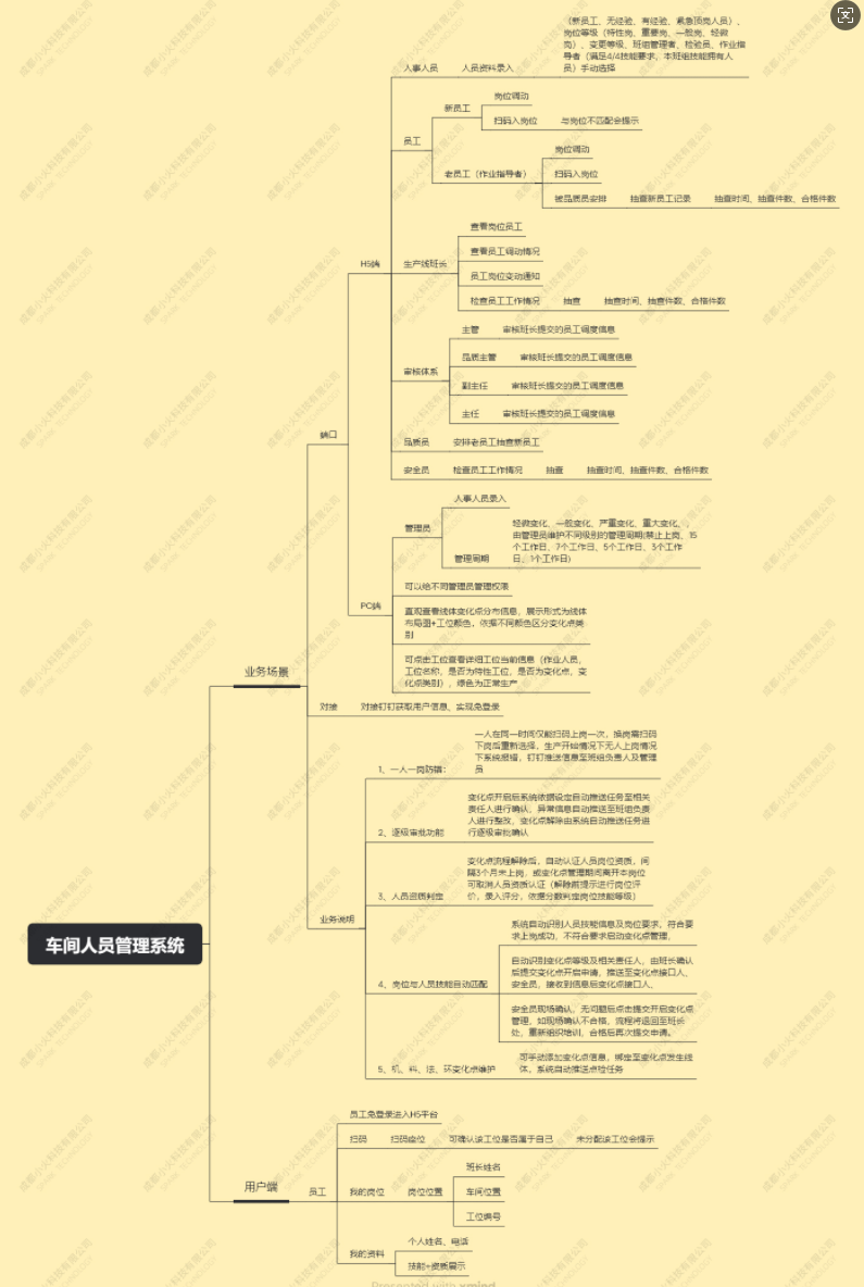 车辆人员管理系统